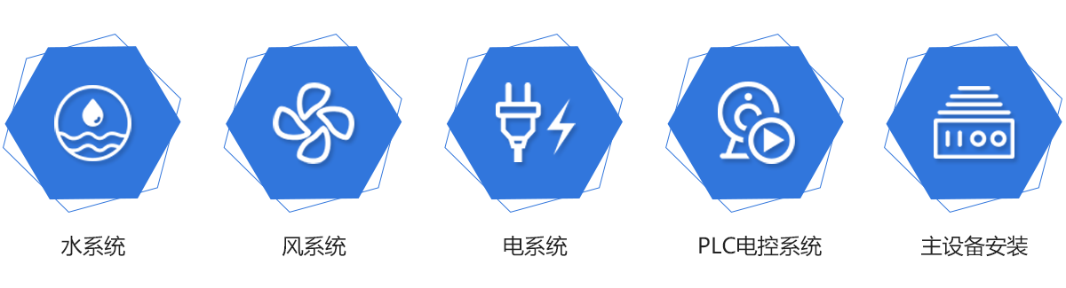 中央空調工程